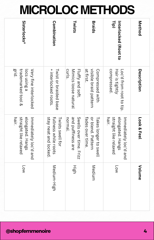 Sheet of paper with text on microloc methods and hair care tips, featuring a pink footer with 'shopfemmemoire' branding.